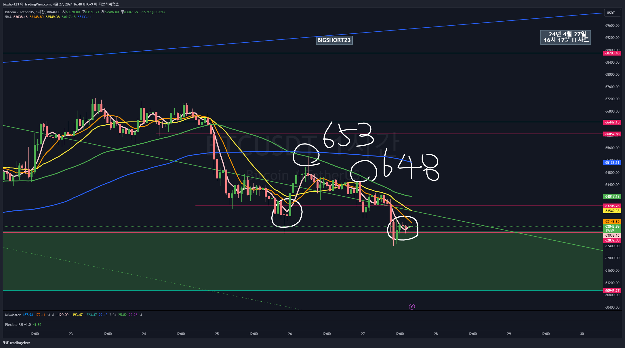 BINANCE:BTCUSDT Chart Image by bigshort23