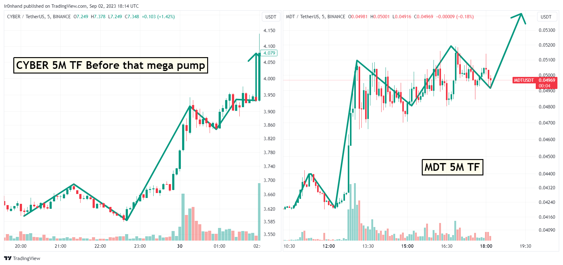 BINANCE:MDTUSDT Chart Image by ir0nhand