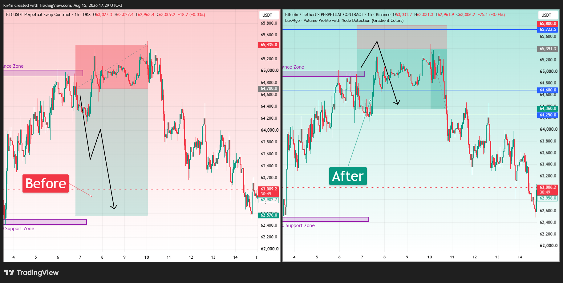 OKX:BTCUSDT.P Chart Image by kiv1n