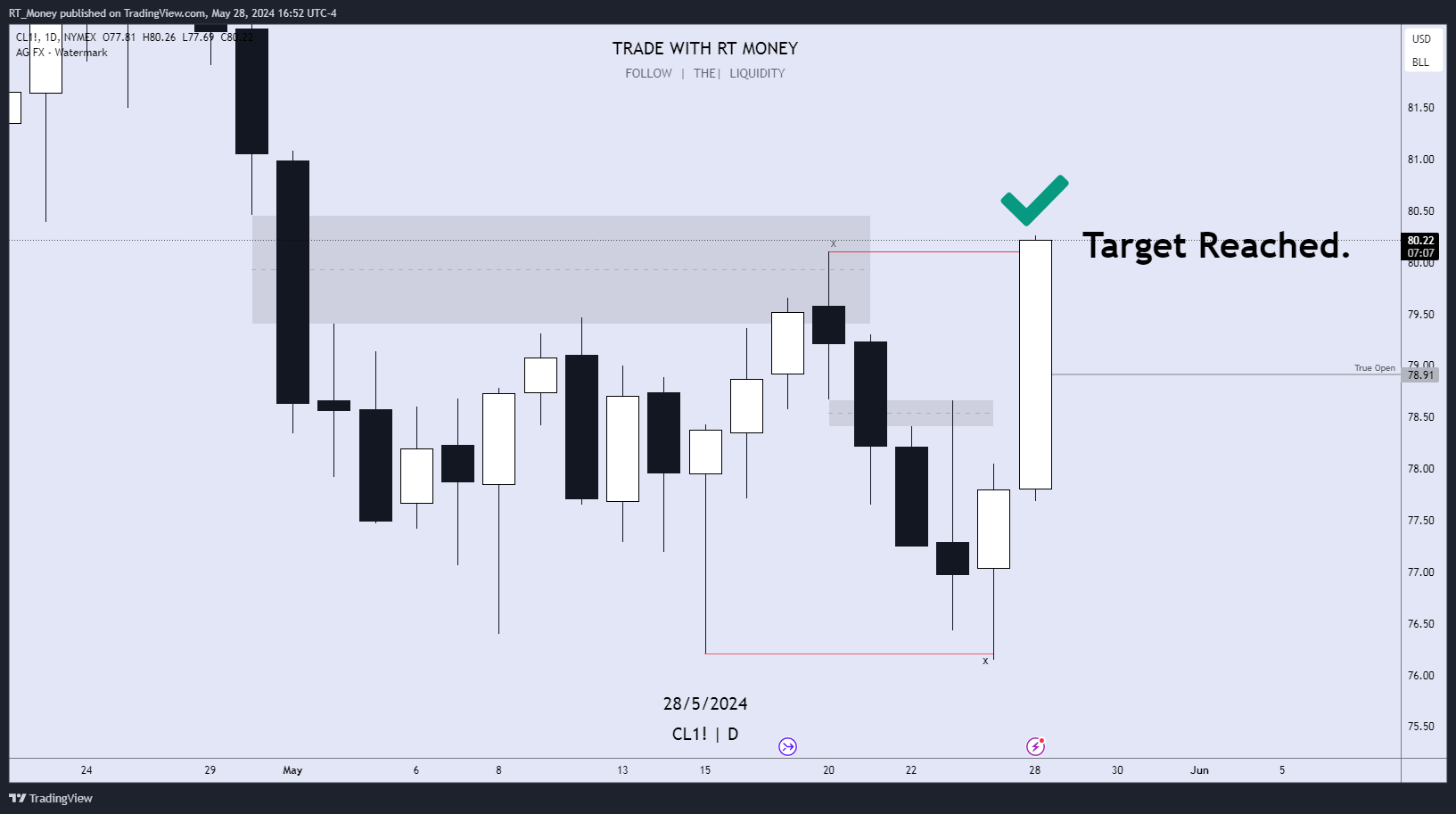 NYMEX:CL1! Chart Image by RT_Money