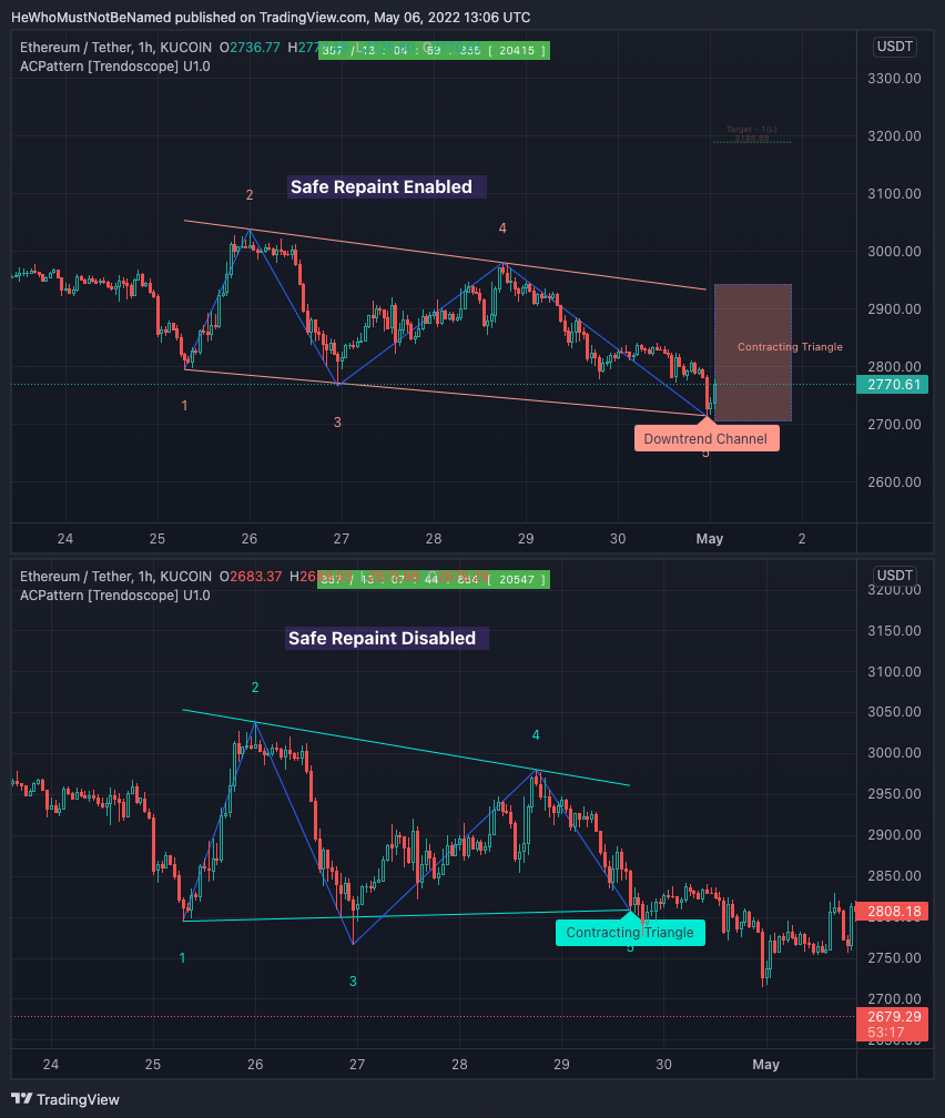 KUCOIN:ETHUSDT Chart Image by Trendoscope