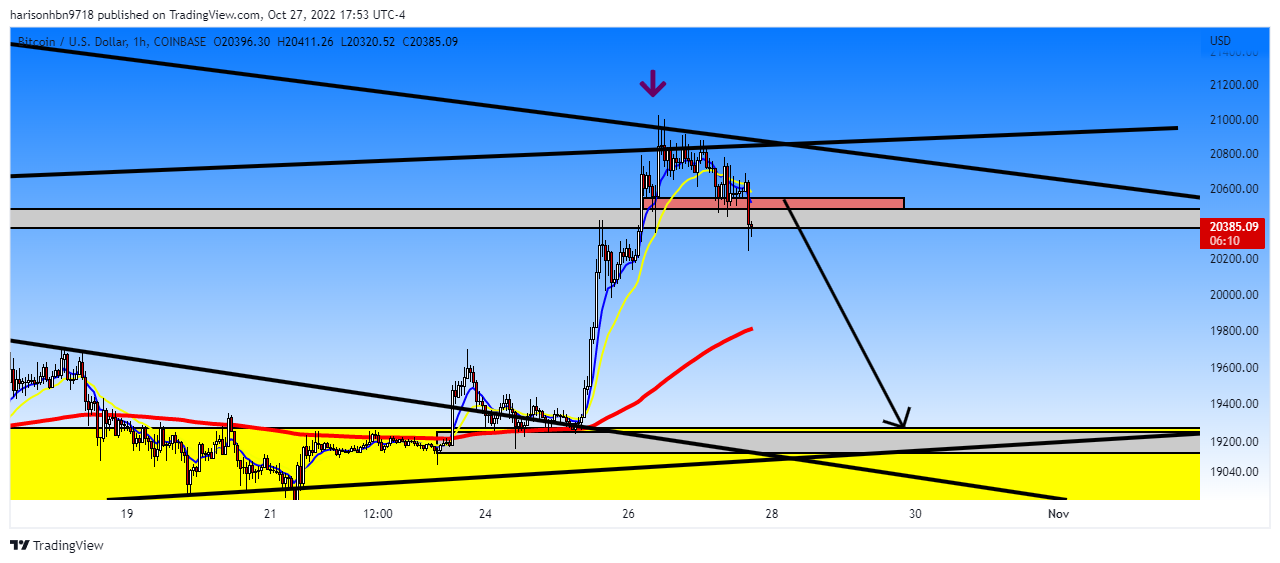 COINBASE:BTCUSD Chart Image by harisonhbn9718