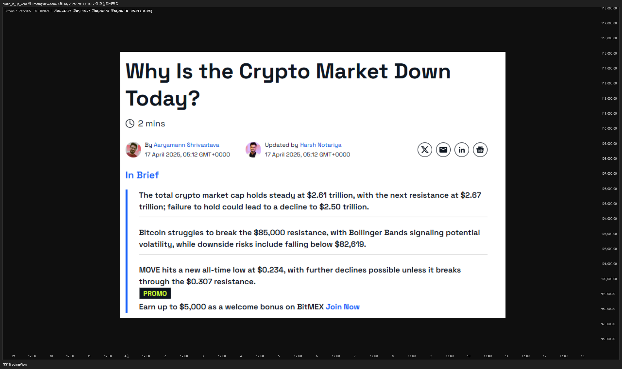 BINANCE:BTCUSDT Imagem do gráfico por blaze_it_up_xero