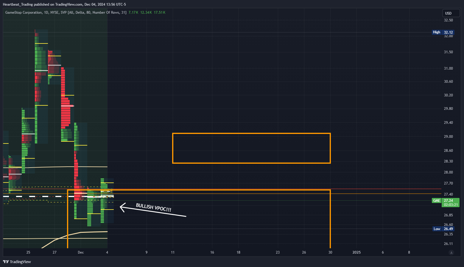BATS:GME Chart Image by Heartbeat_Trading