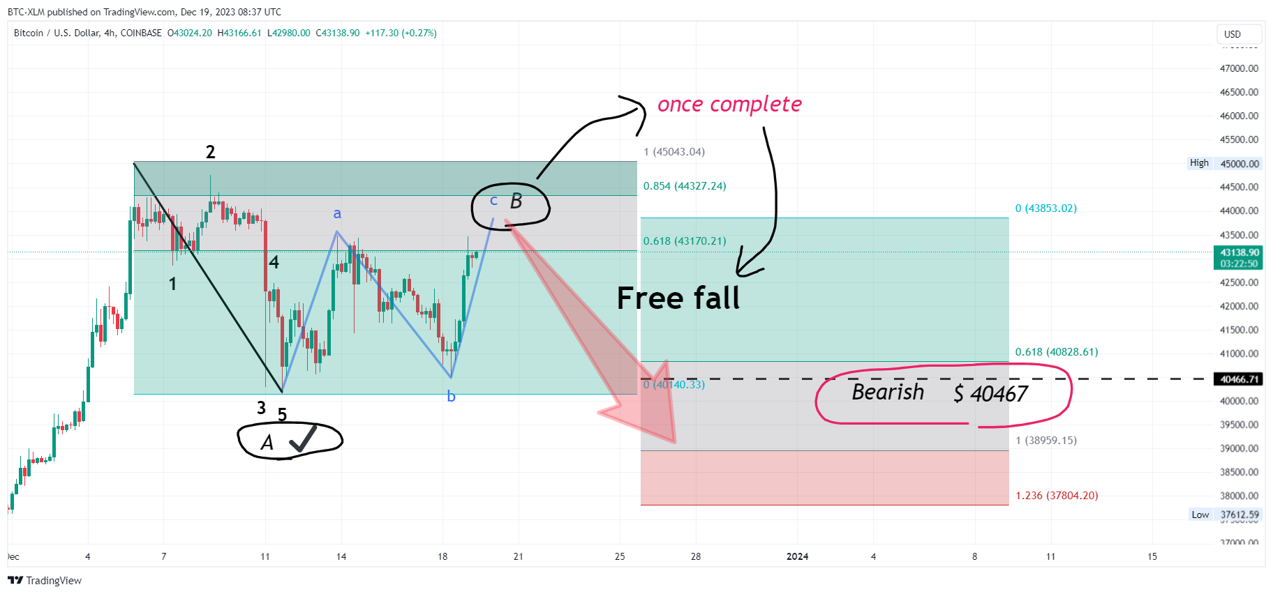 COINBASE:BTCUSD Image du graphique par BTC-XLM