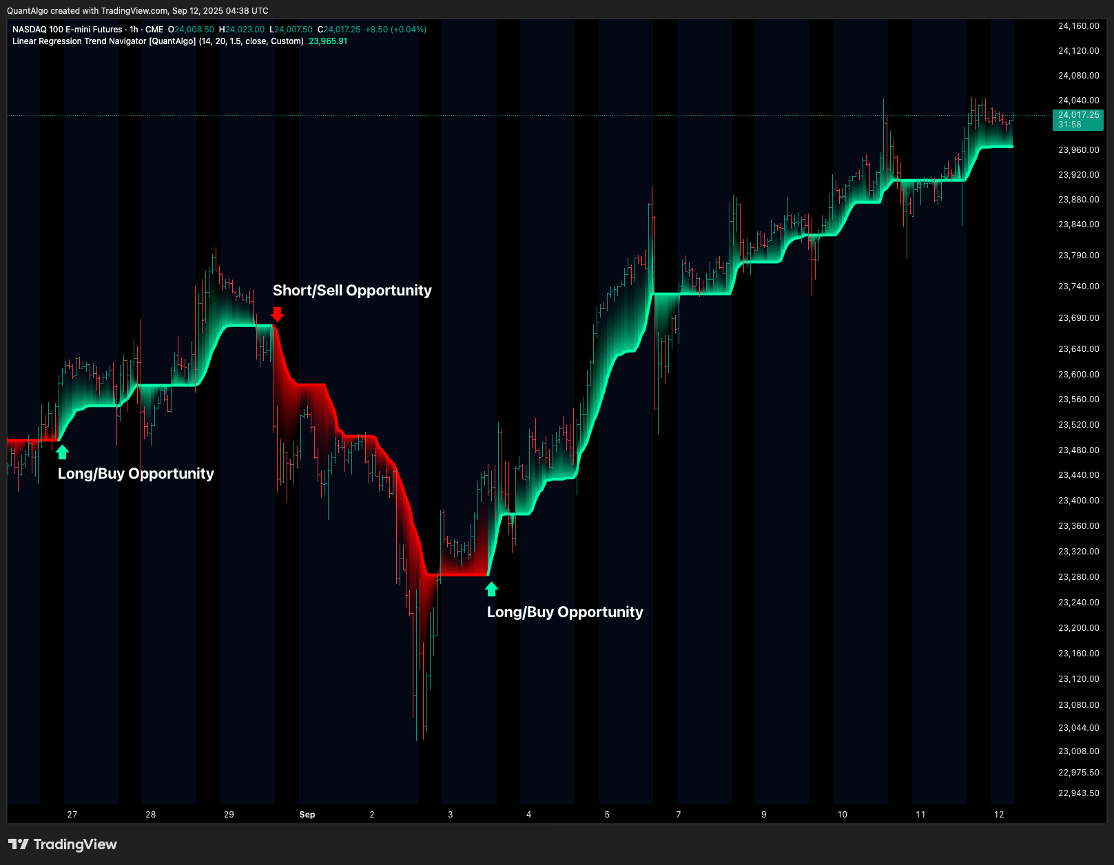 CME_MINI_DL:NQ1! Chart Image by QuantAlgo