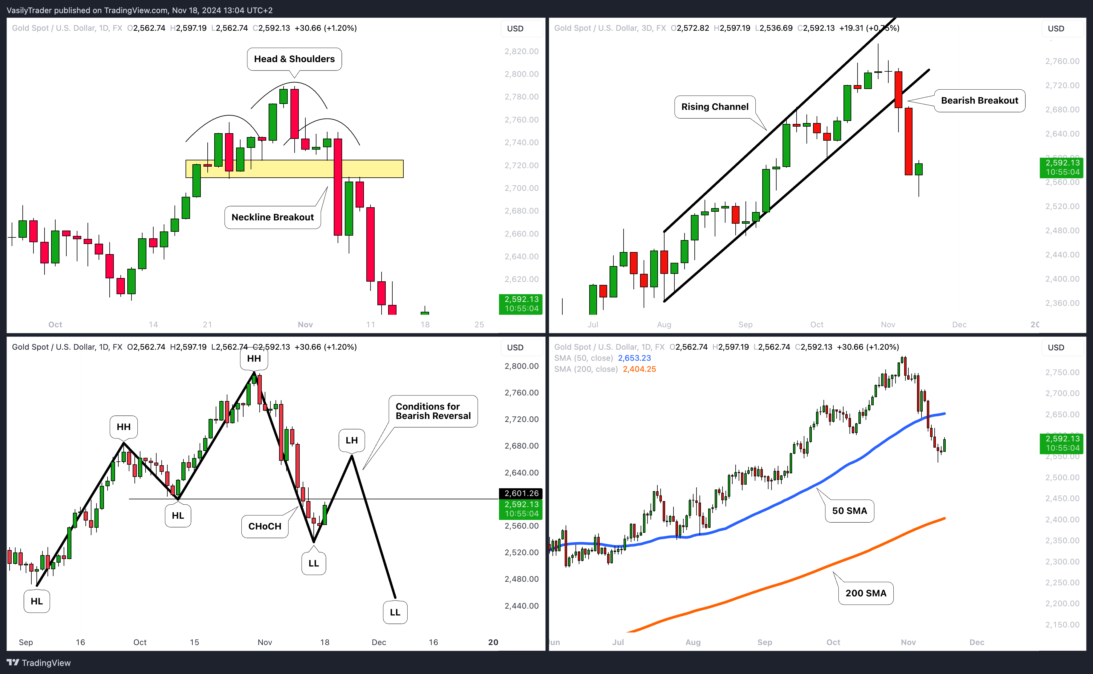 FX:XAUUSD Chart Image by VasilyTrader