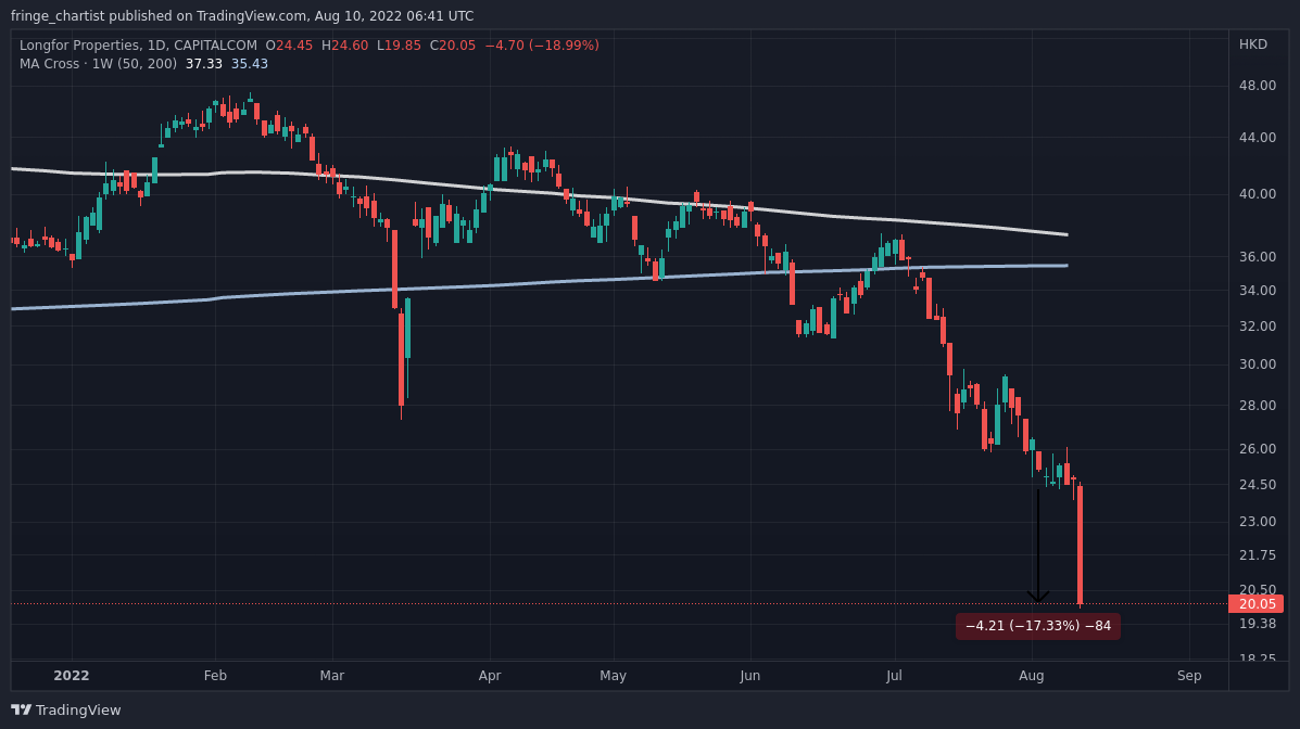 CAPITALCOM:0960 Imagem do gráfico por fringe_chartist