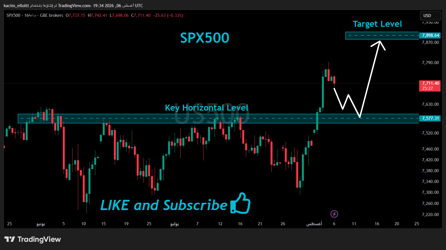 GBEBROKERS:US500 Chart Image by kacim_elloitt