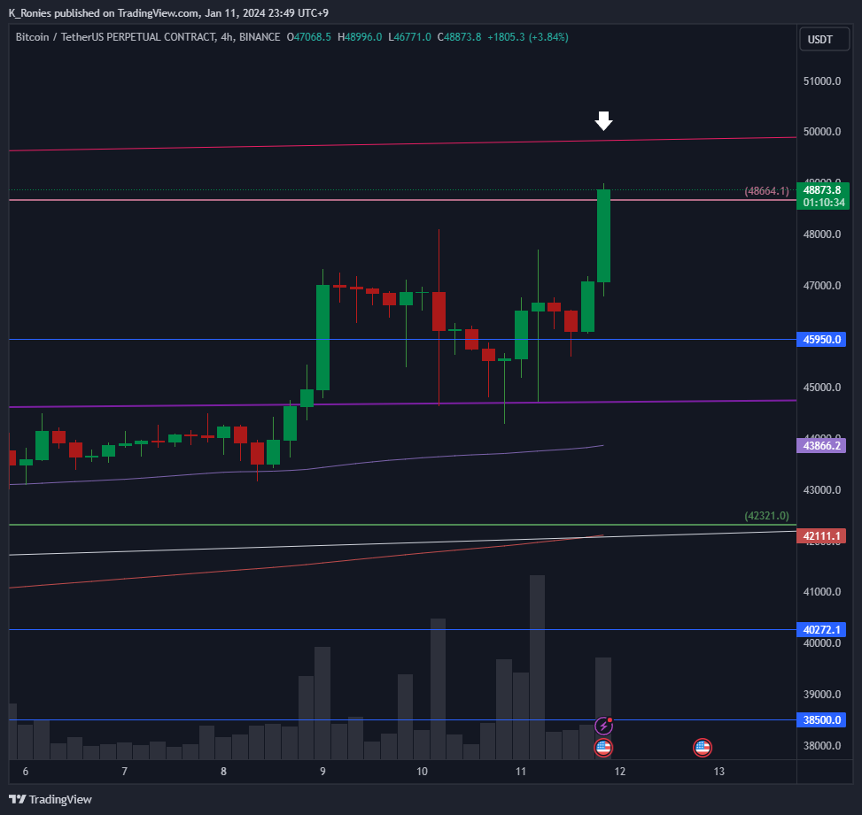 BINANCE:BTCUSDT.P Chart Image by K_Ronies