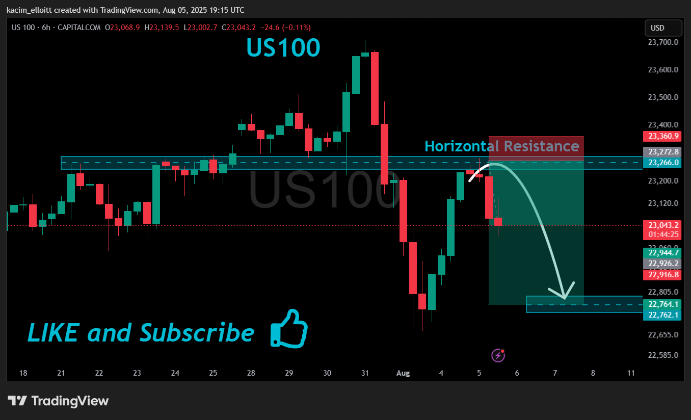 CAPITALCOM:US100 Chart Image by kacim_elloitt