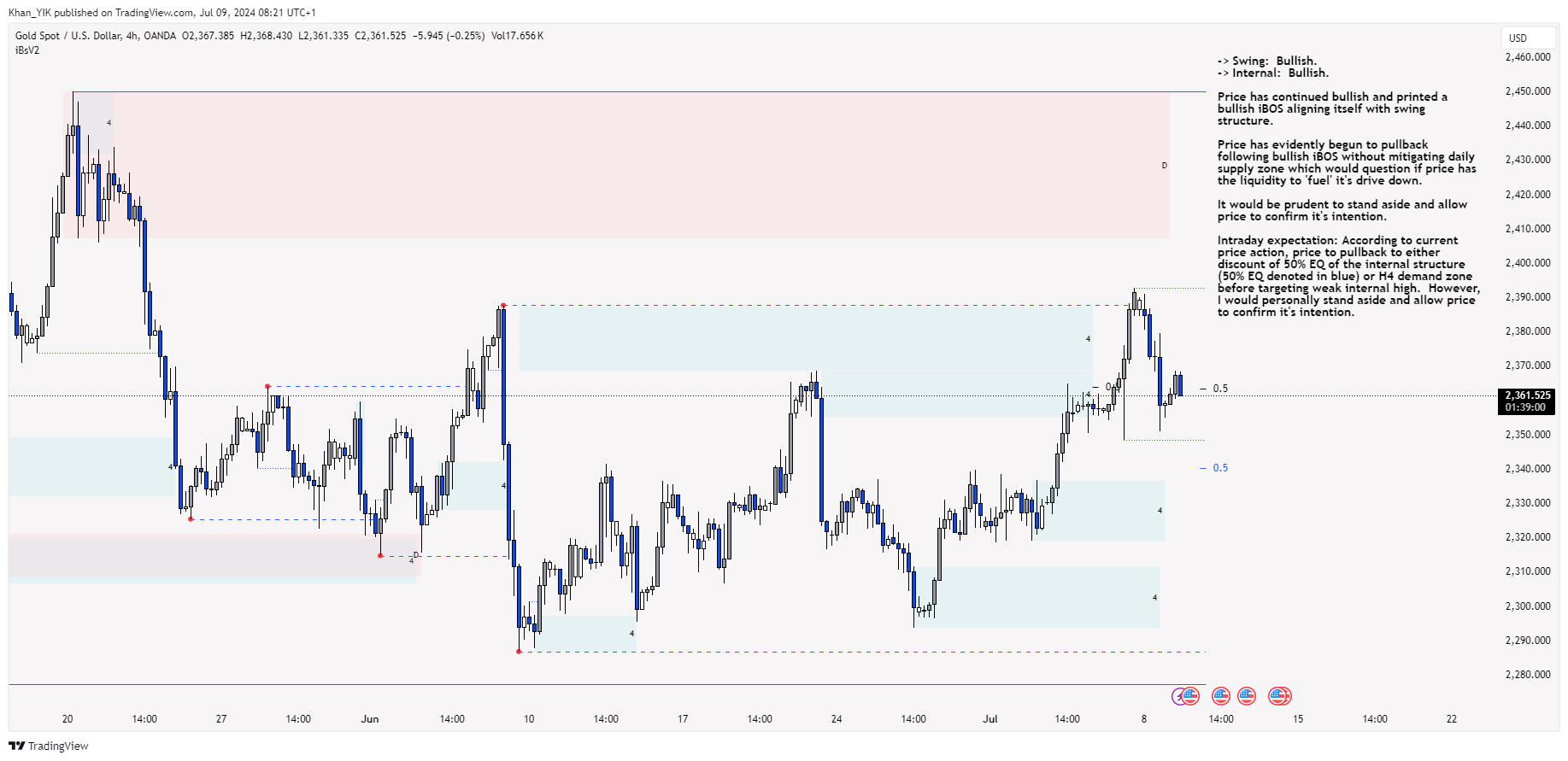 OANDA:XAUUSD Chart Image by Khan_YIK