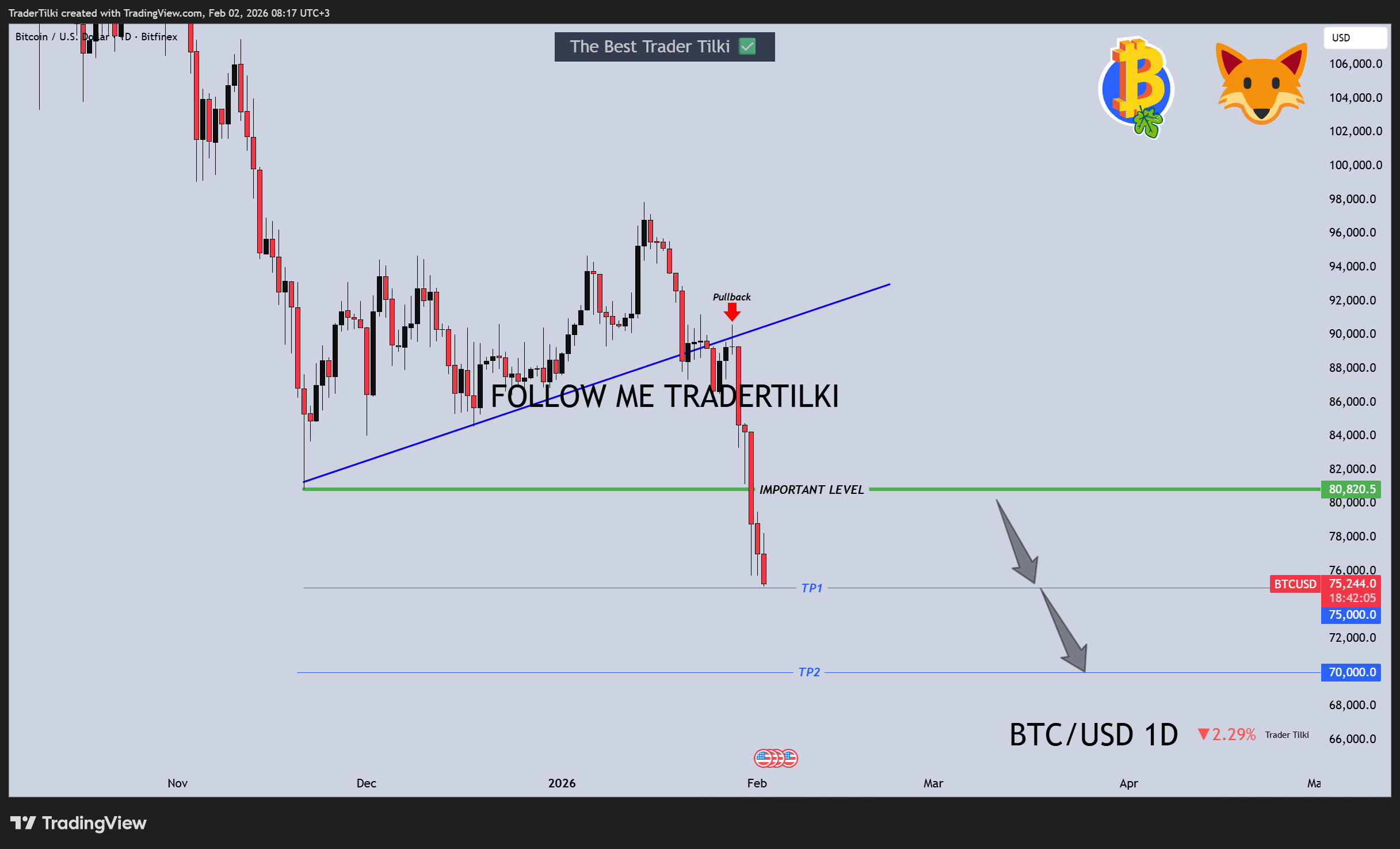 BITFINEX:BTCUSD Chart Image by TraderTilki