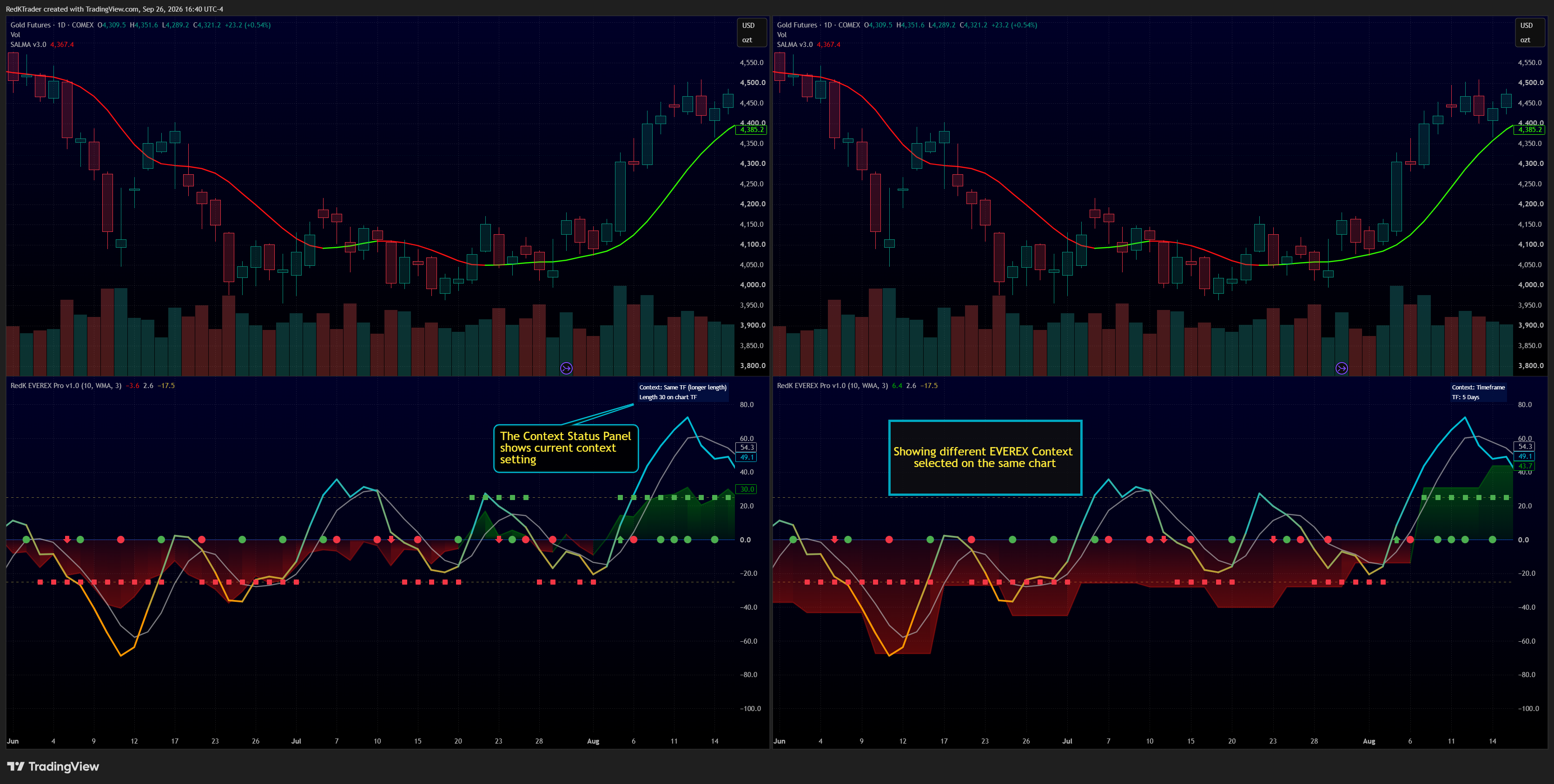 COMEX:GC1! Chart Image by RedKTrader