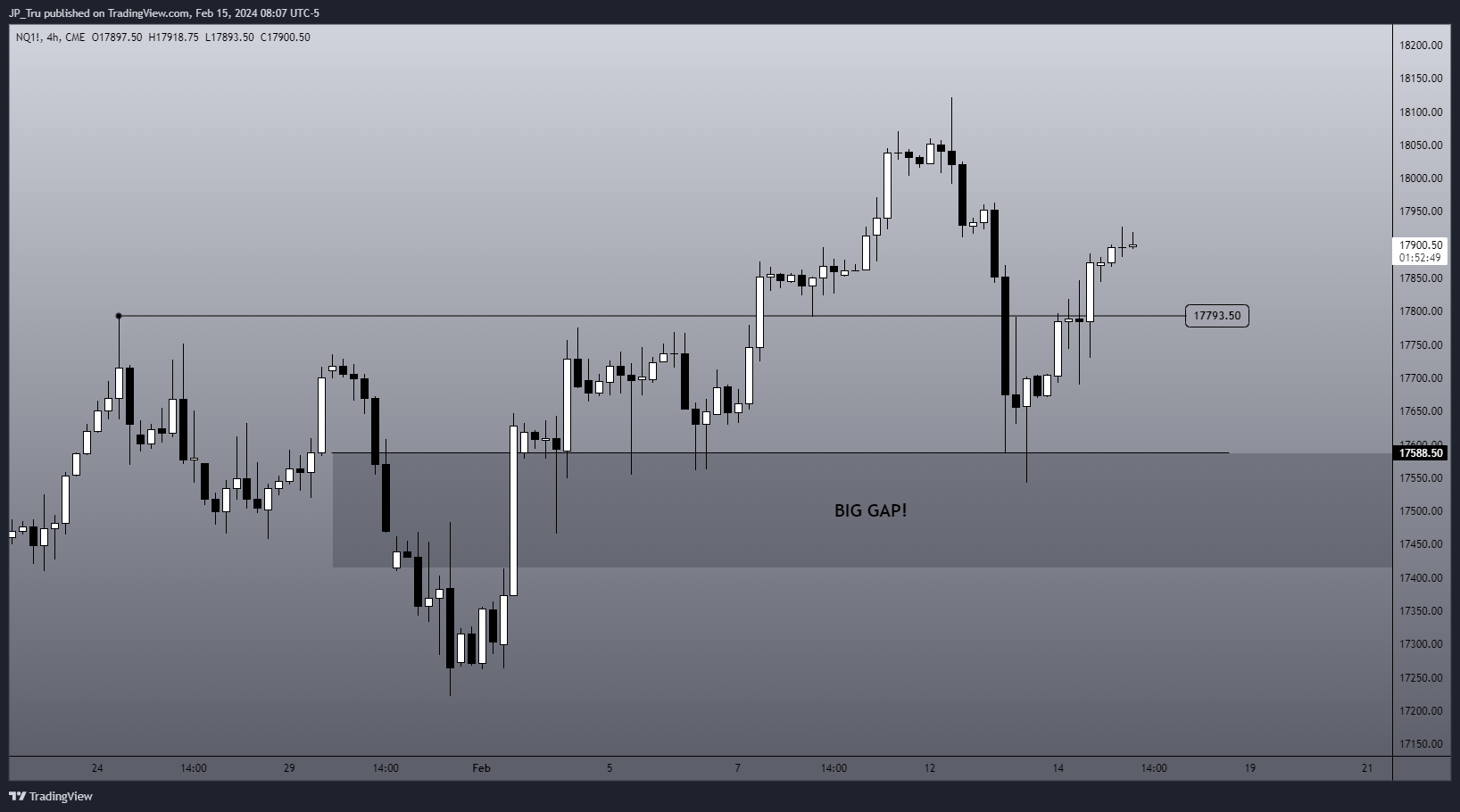 CME_MINI:NQ1! Chart Image by JP_Tru
