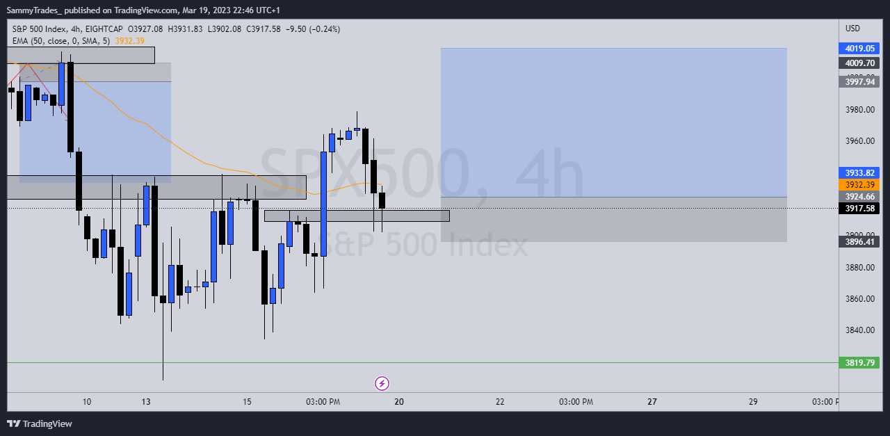 EIGHTCAP:SPX500 Chart Image by SammyTrades_
