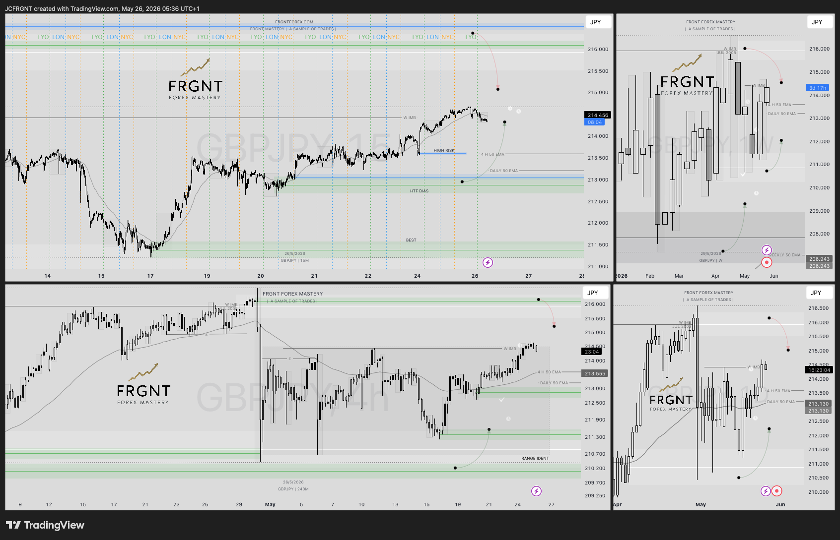 FX:GBPJPY Chart Image by JCFRGNT