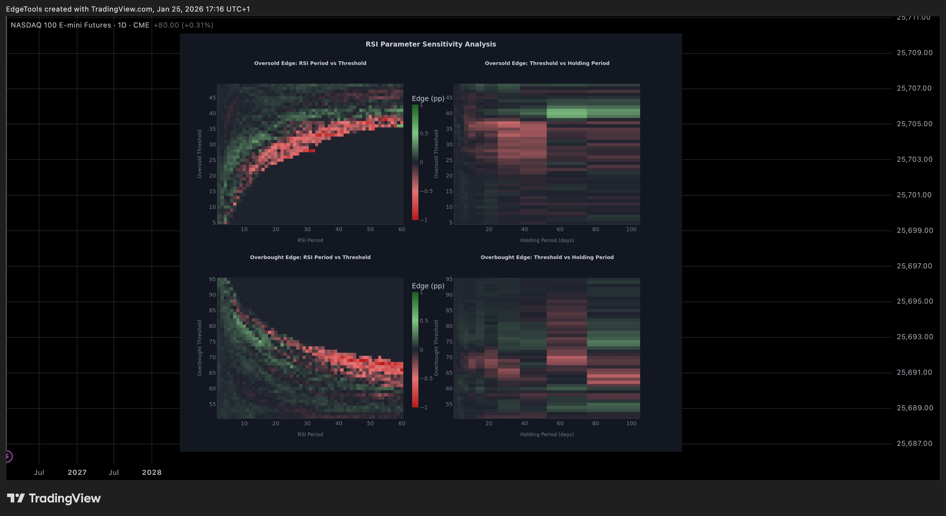 CME_MINI_DL:NQ1! Image du graphique par EdgeTools