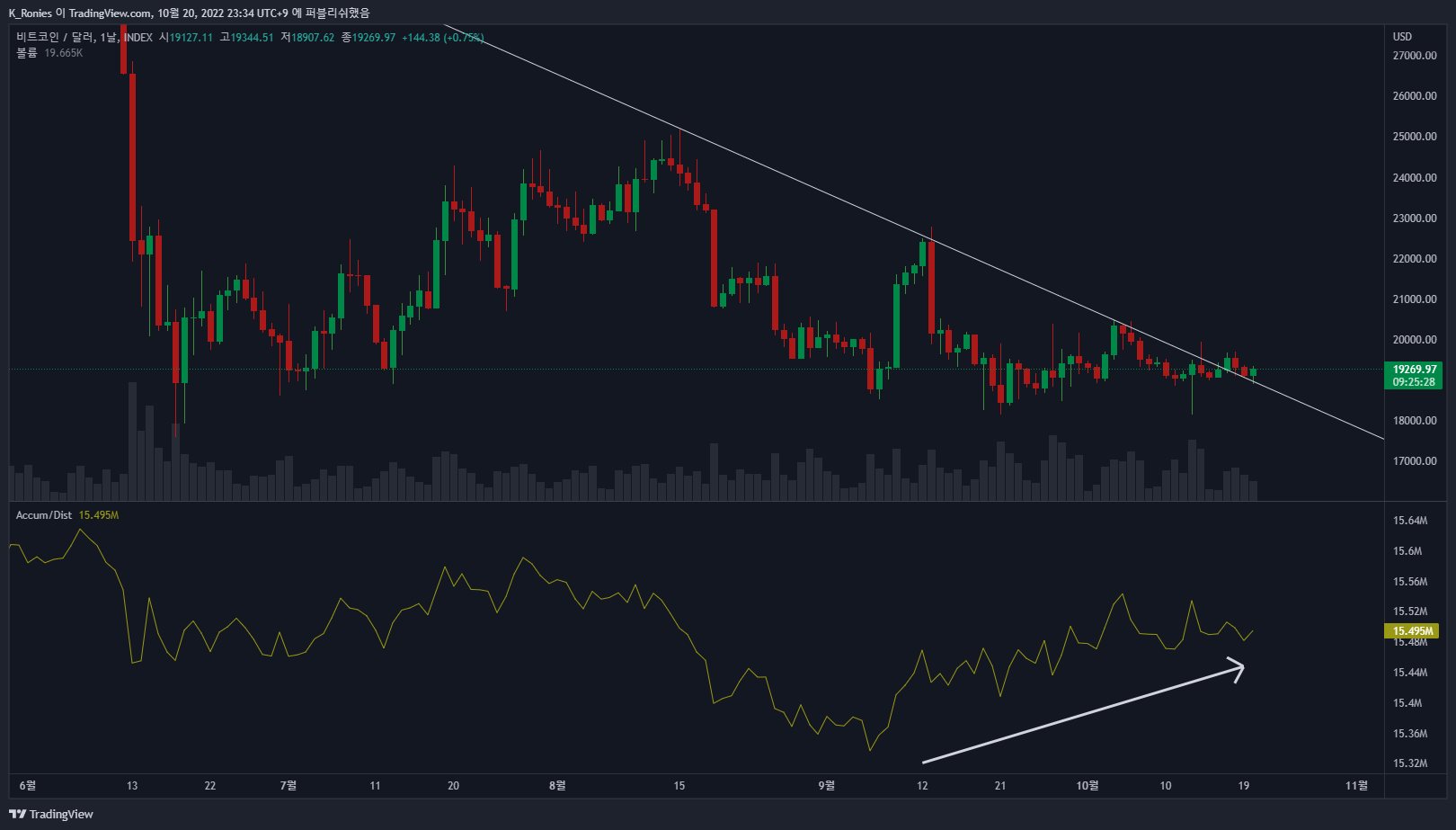 INDEX:BTCUSD Chart Image by K_Ronies