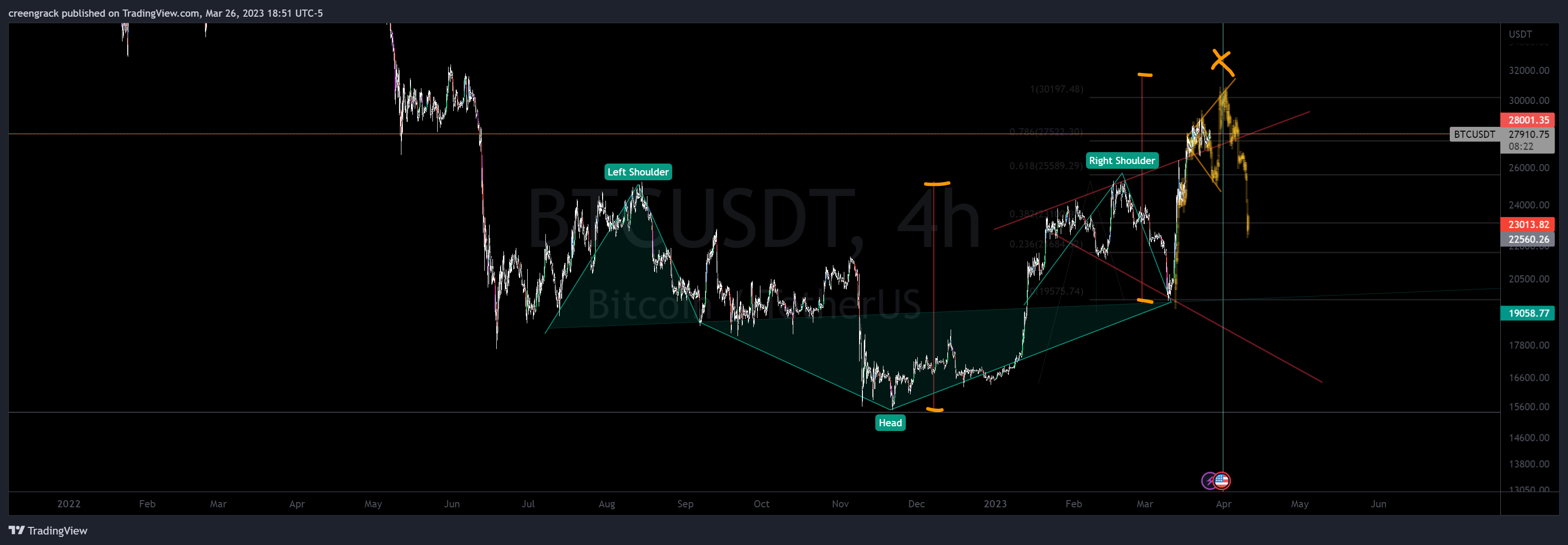 BINANCE:BTCUSDT Image du graphique par creengrack