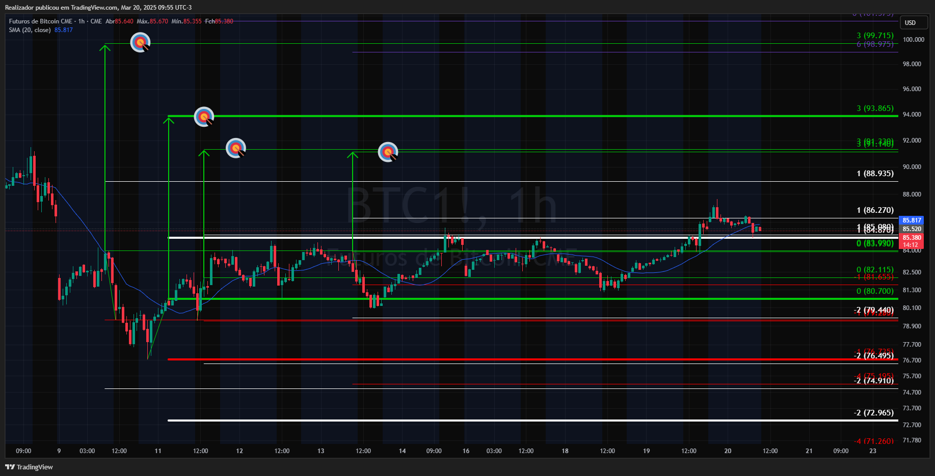 CME_DL:BTC1! Chart Image by Realizador