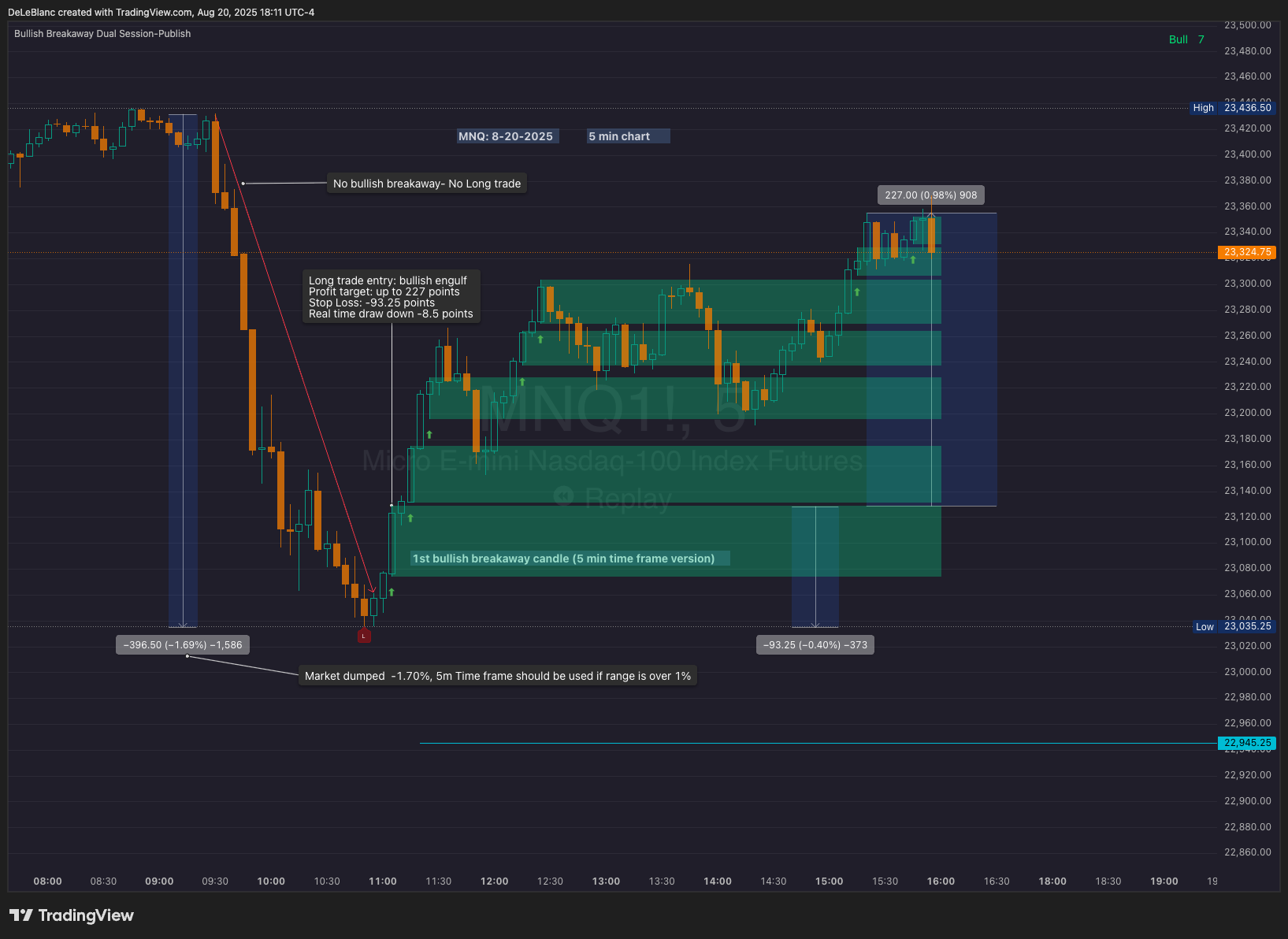 CME_MINI:MNQ1!チャート画像 - DeLeBlancの投稿