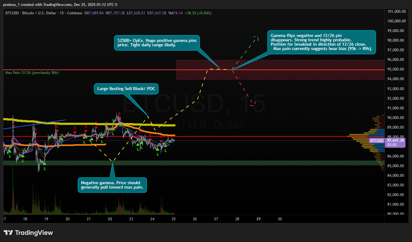 COINBASE:BTCUSD Chart Image by proteus_1
