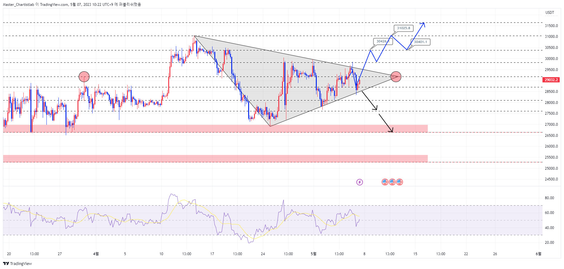 OKX:BTCUSDT Chart Image by Master_Chartistlab