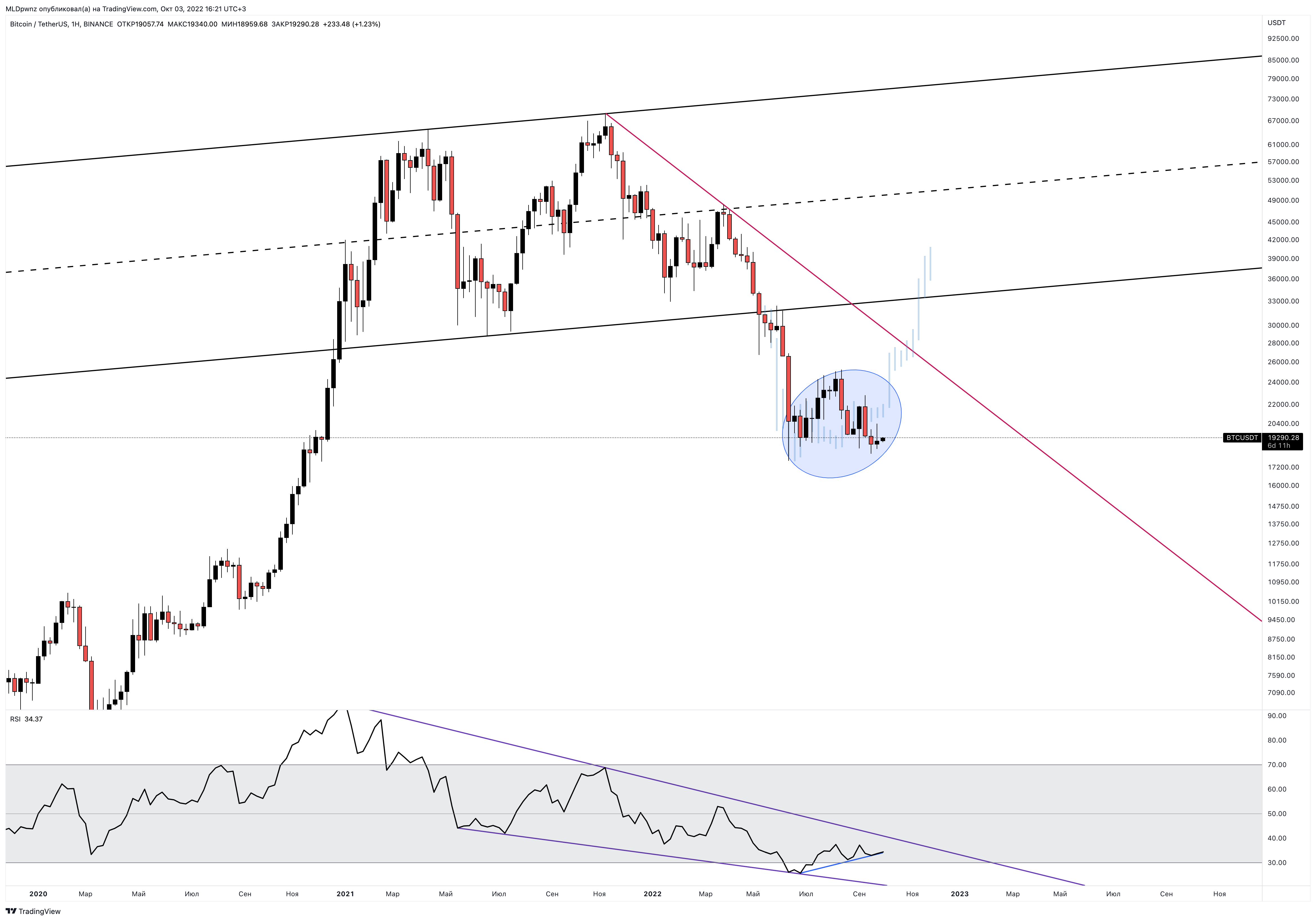 BINANCE:BTCUSDT Chart Image by MLDpwnz
