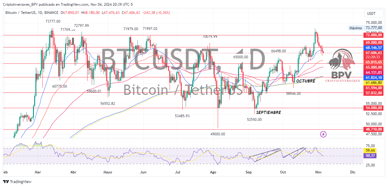 BINANCE:BTCUSDT Chart Image by Criptoinversores_BPV