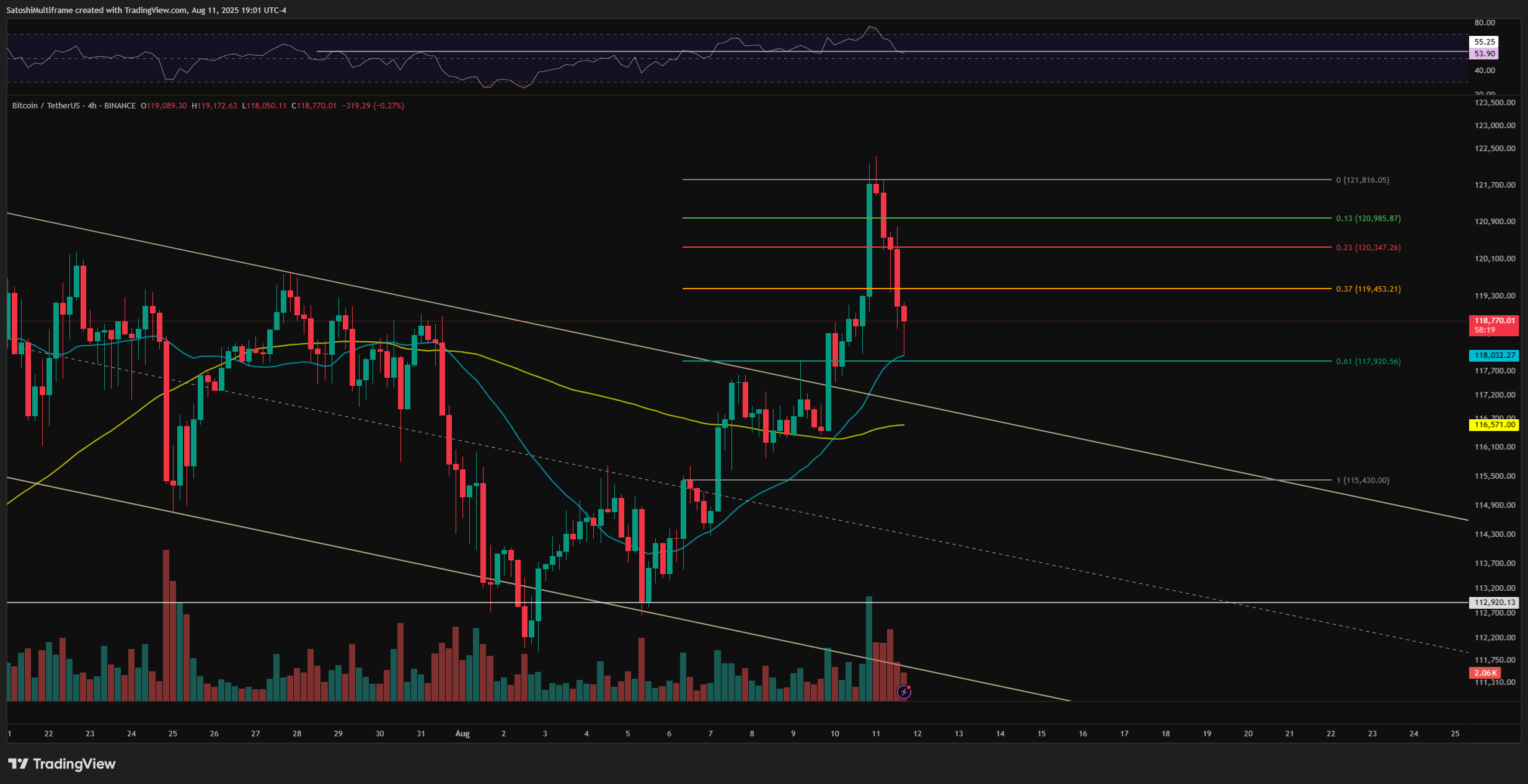 BINANCE:BTCUSDT Chart Image by FireHoseReel