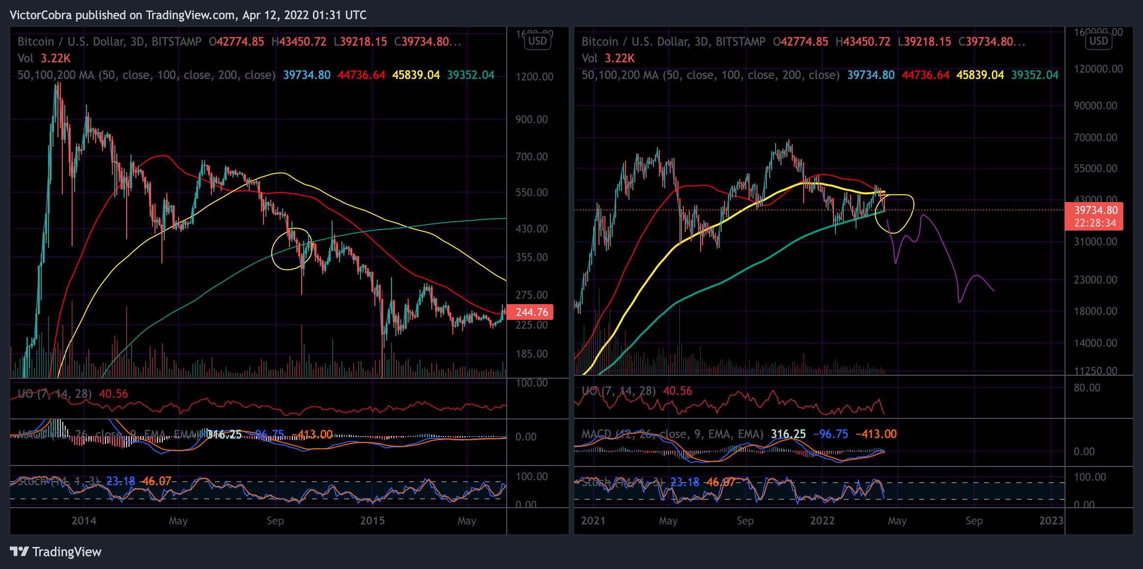 BITSTAMP:BTCUSD Chart Image by VictorCobra