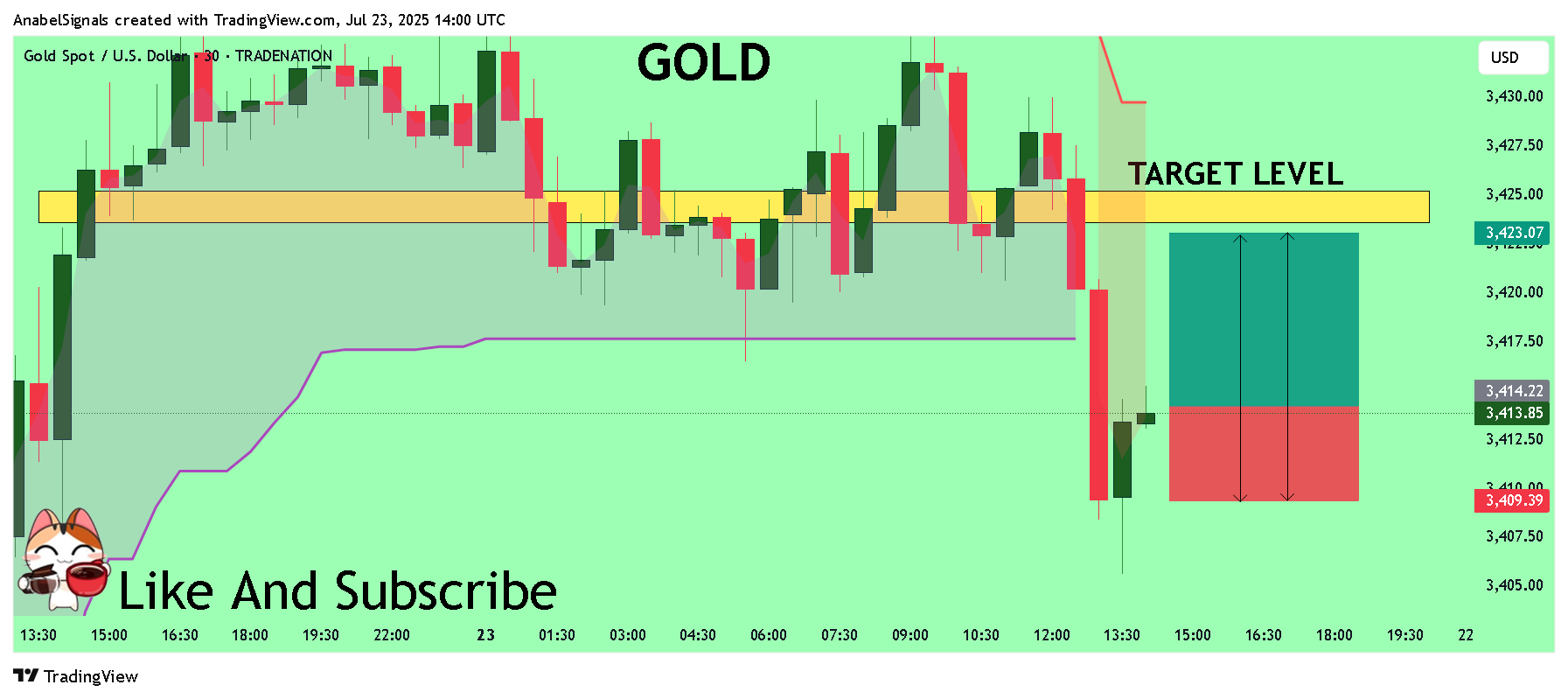 TRADENATION:XAUUSD Chart Image by AnabelSignals