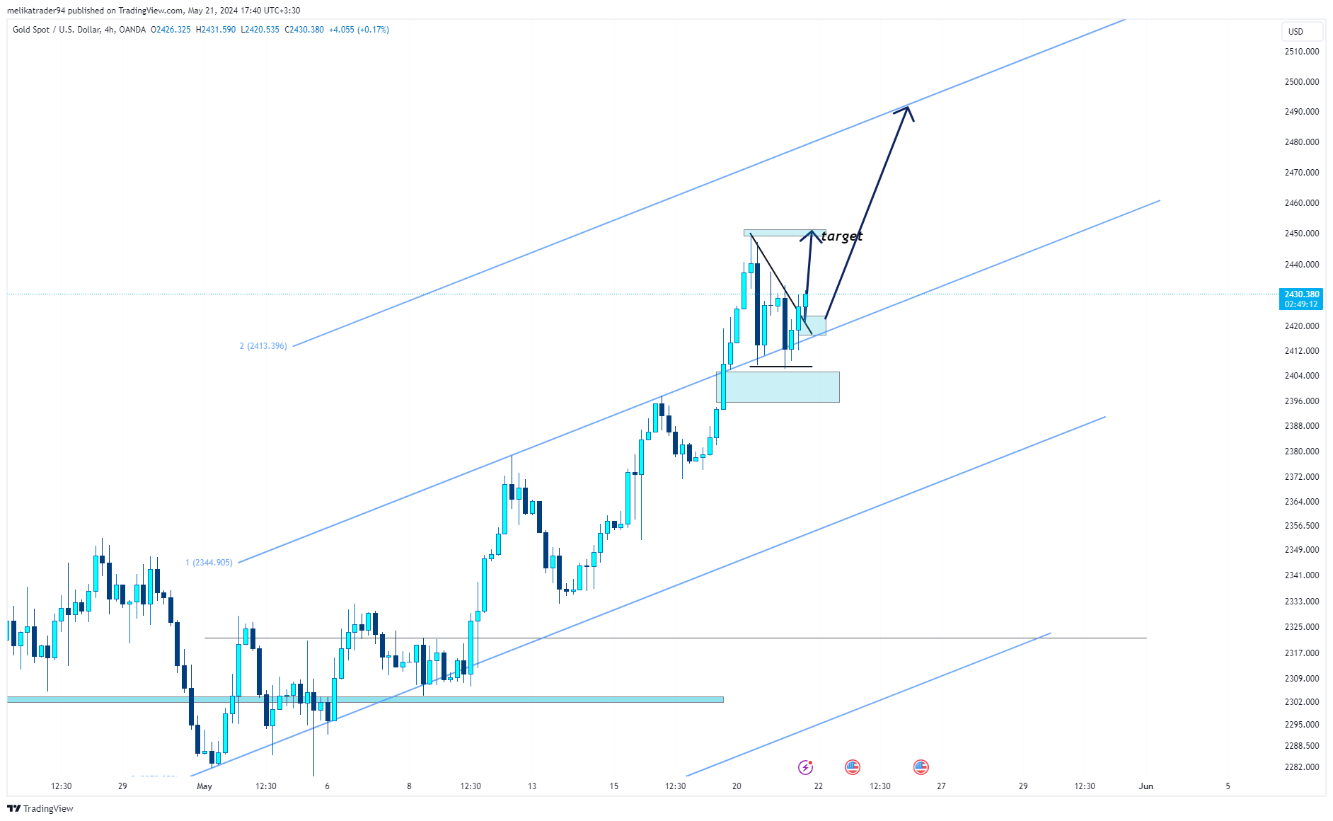 OANDA:XAUUSD Imagem do gráfico por melikatrader94
