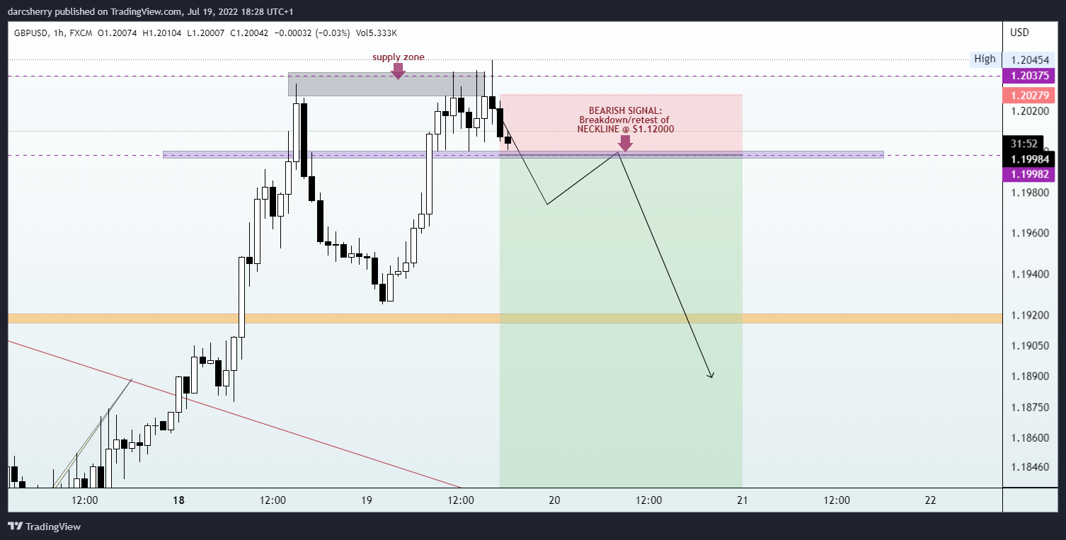 FX:GBPUSD Chart Image by darcsherry