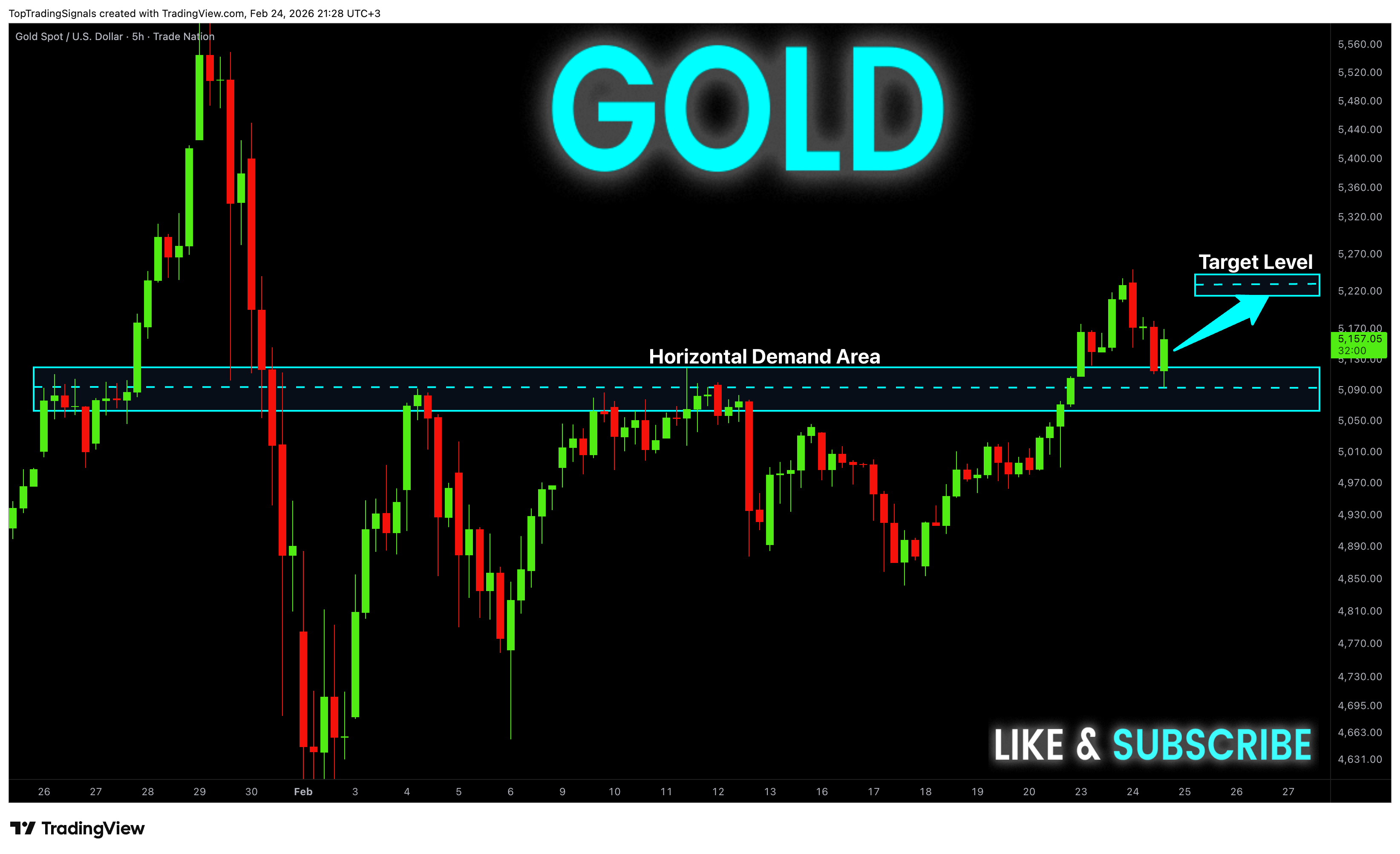 TRADENATION:XAUUSD Chart Image by TopTradingSignals