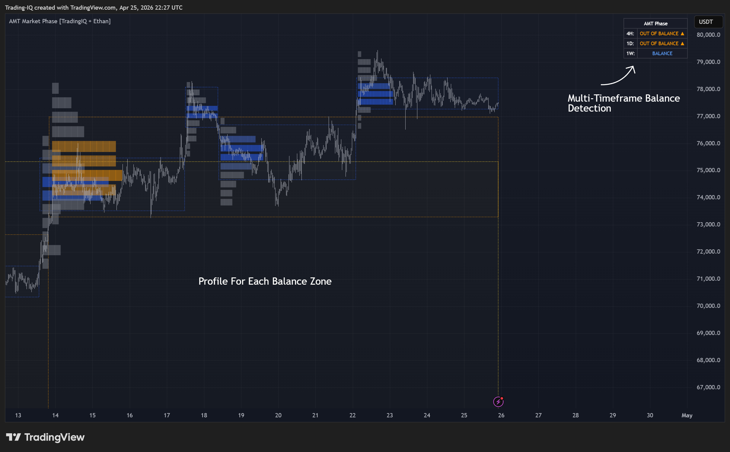 BINANCE:BTCUSDT.P Chart Image by Trading-IQ