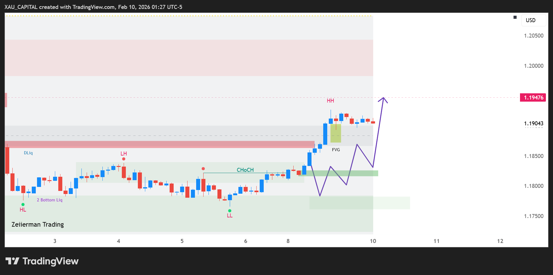 OANDA:EURUSD Chart Image by mayachartist