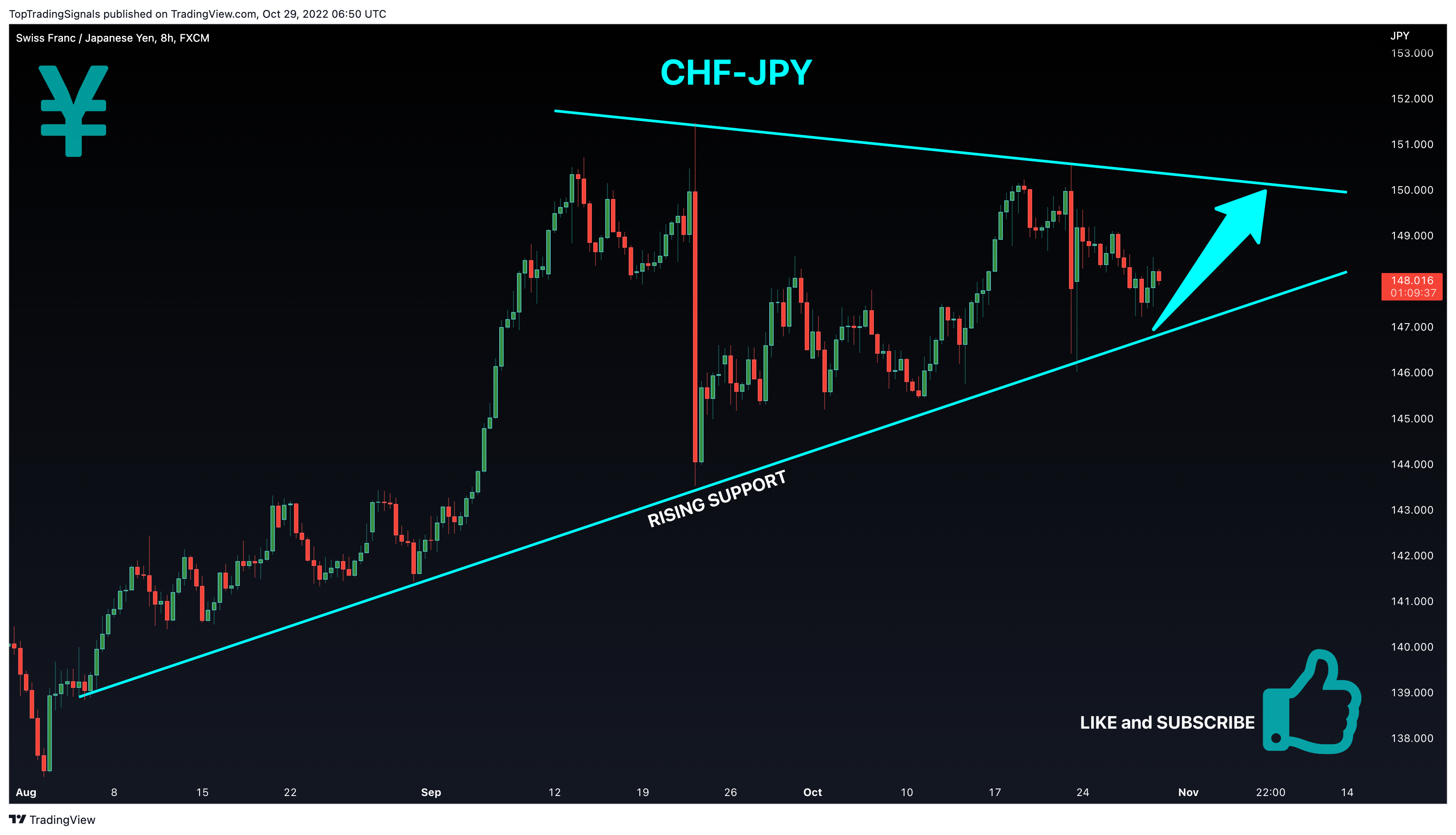 FX:CHFJPY Chartbild von TopTradingSignals