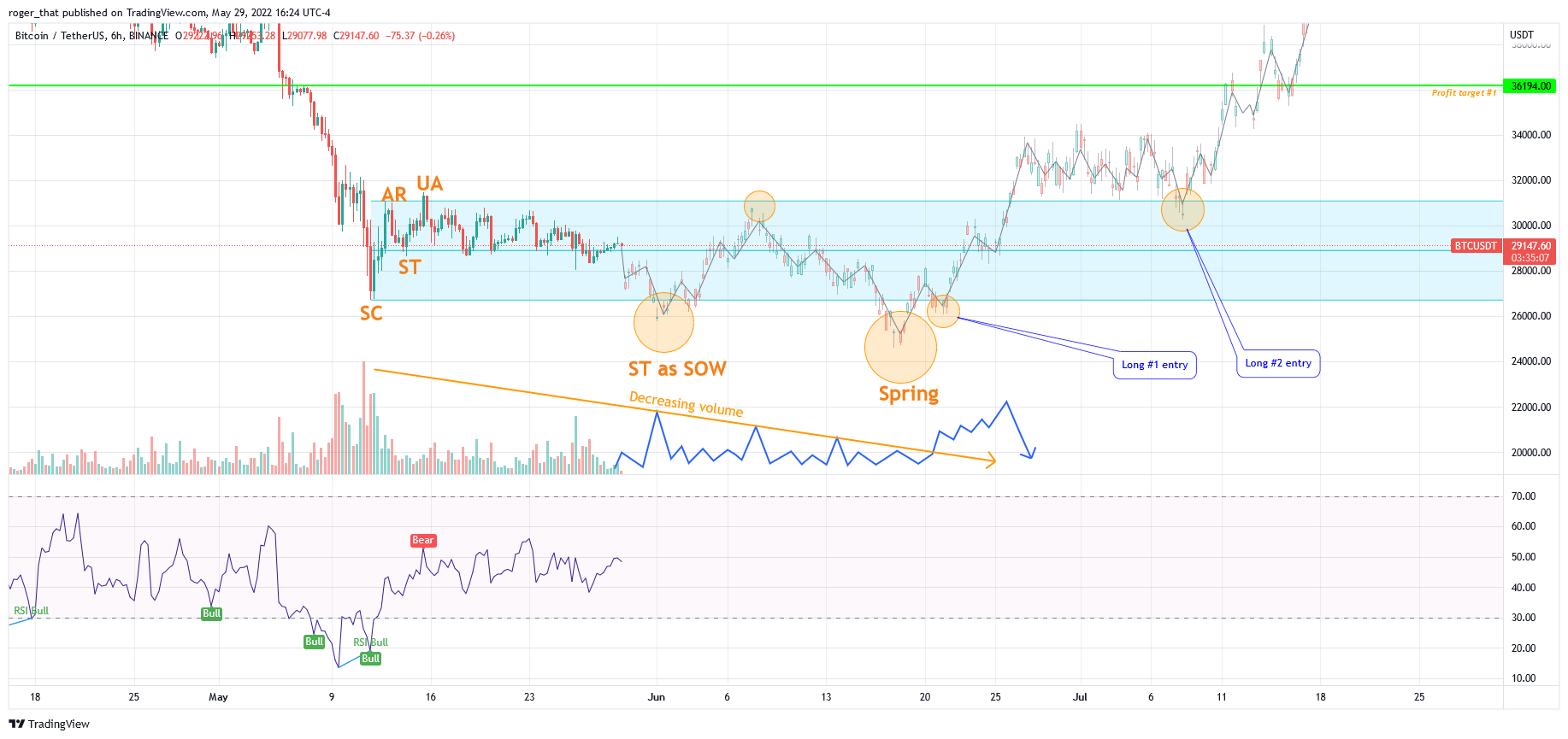 BINANCE:BTCUSDT Chart Image by roger_that