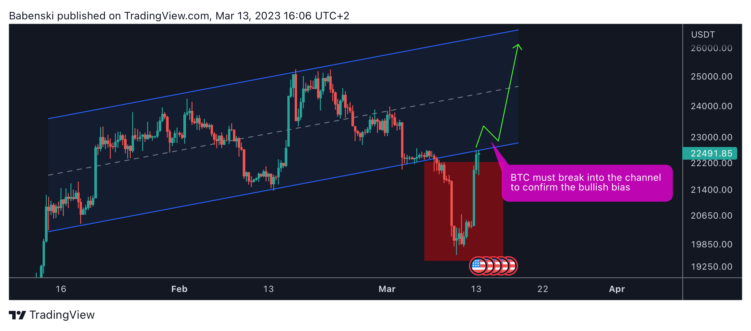 WHITEBIT:BTCUSDT Obraz wykresu od Babenski