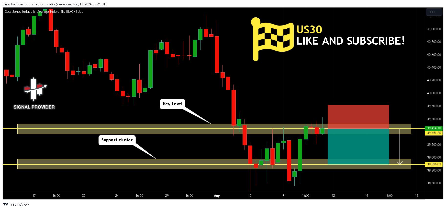 BLACKBULL:US30 Gambar chart oleh SignalProvider