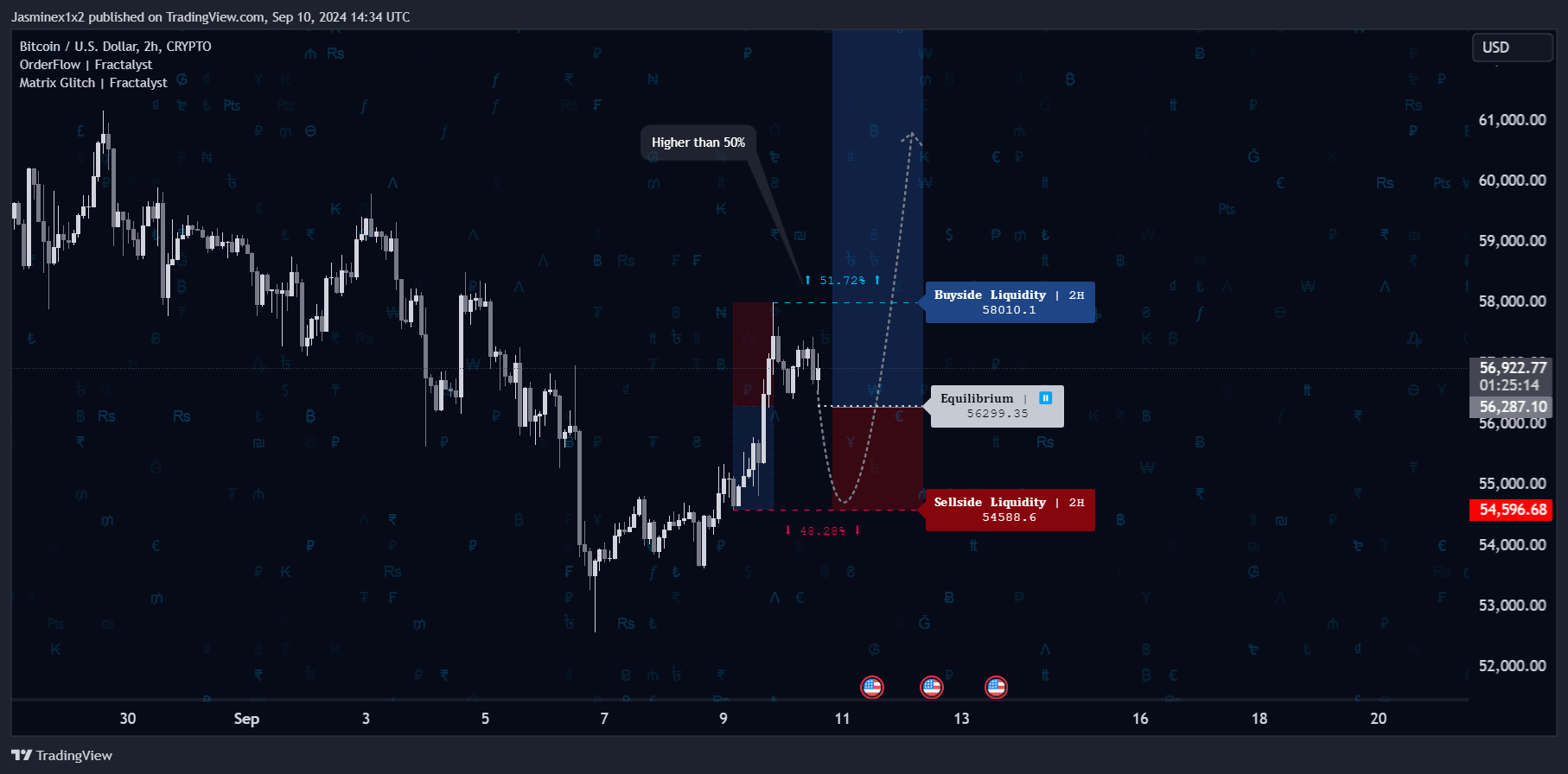 CRYPTO:BTCUSD Chart Image by Jasminex1x2