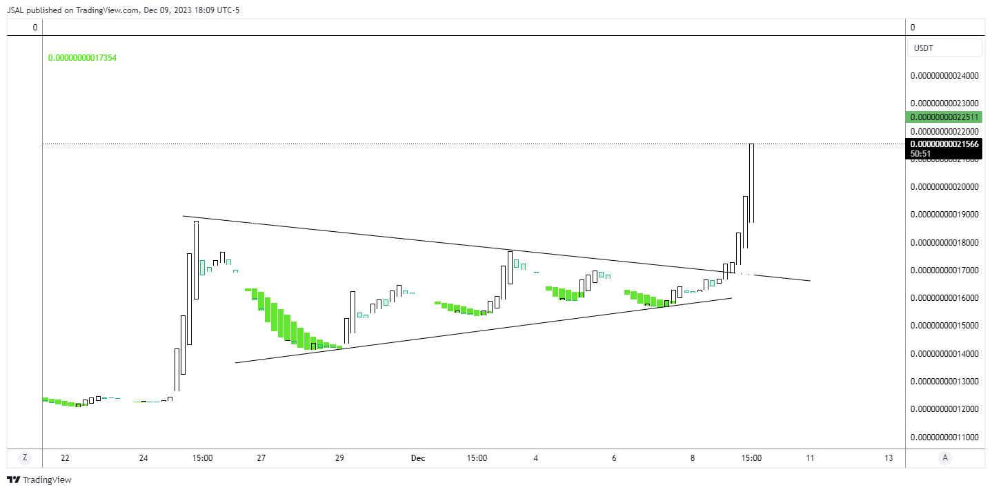 BITGET:AIDOGEUSDT Chart Image by JSAL