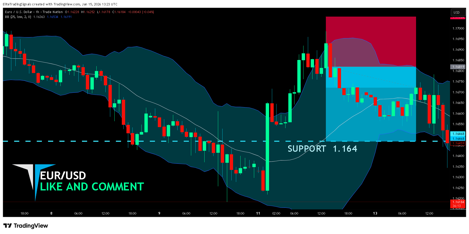 TRADENATION:EURUSD Chart Image by EliteTradingSignals