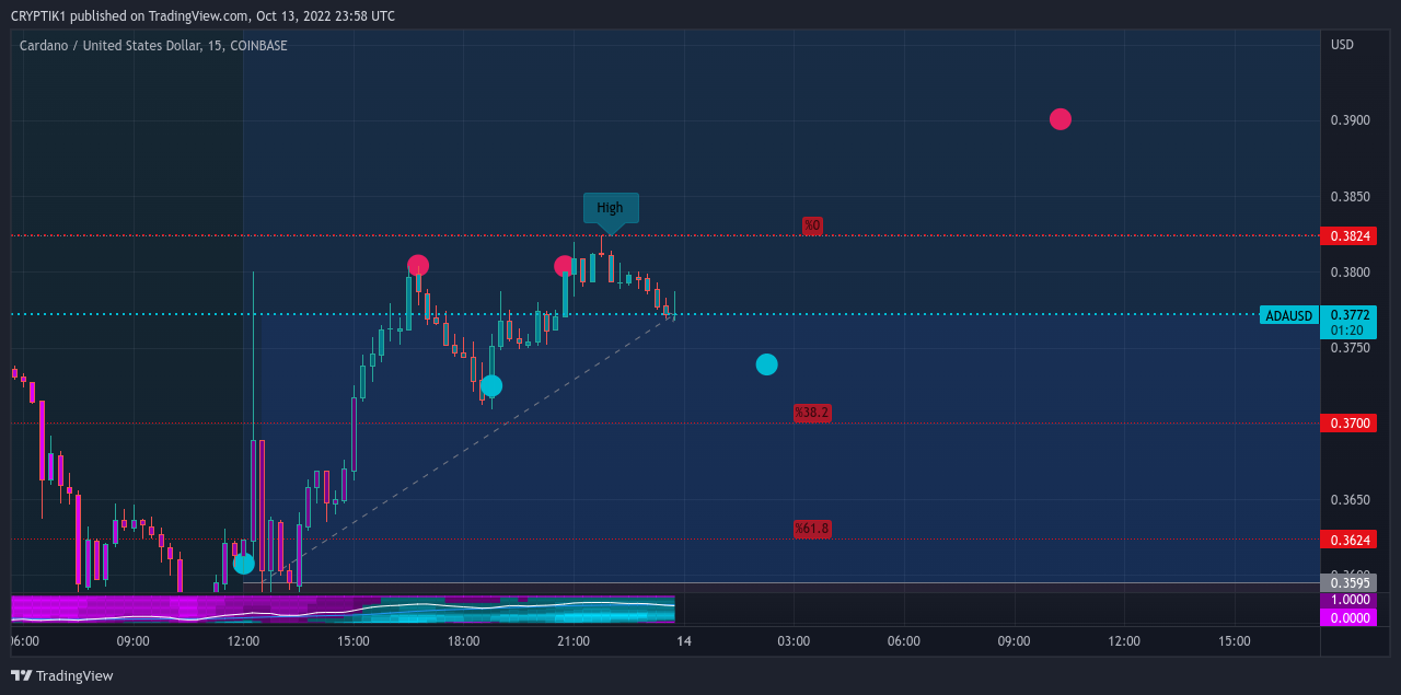 COINBASE:ADAUSD Ảnh biểu đồ của CRYPTIK1