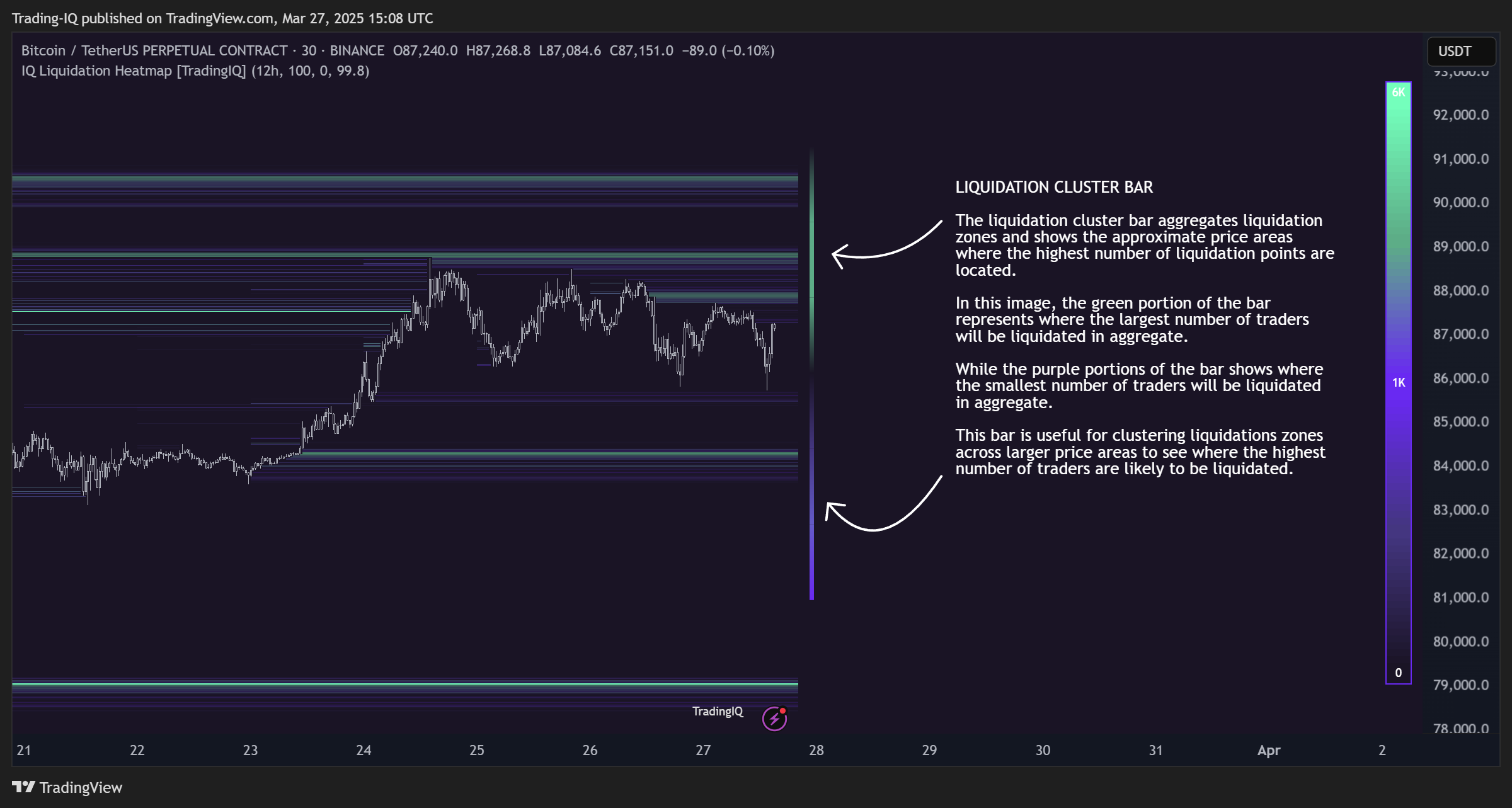 BINANCE:BTCUSDT.P Chart Image by Trading-IQ