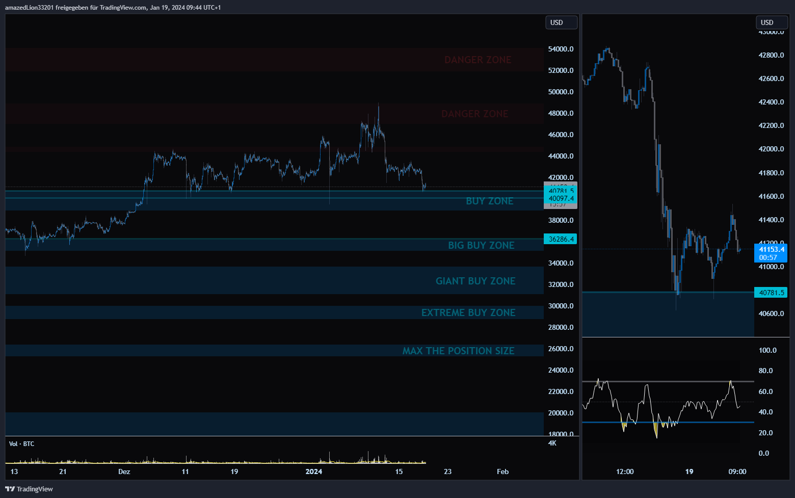 KRAKEN:BTCUSD Chart Image by amazedLion33201