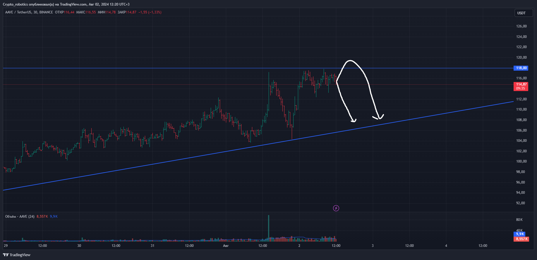 BINANCE:AAVEUSDT Chart Image by Crypto_robotics