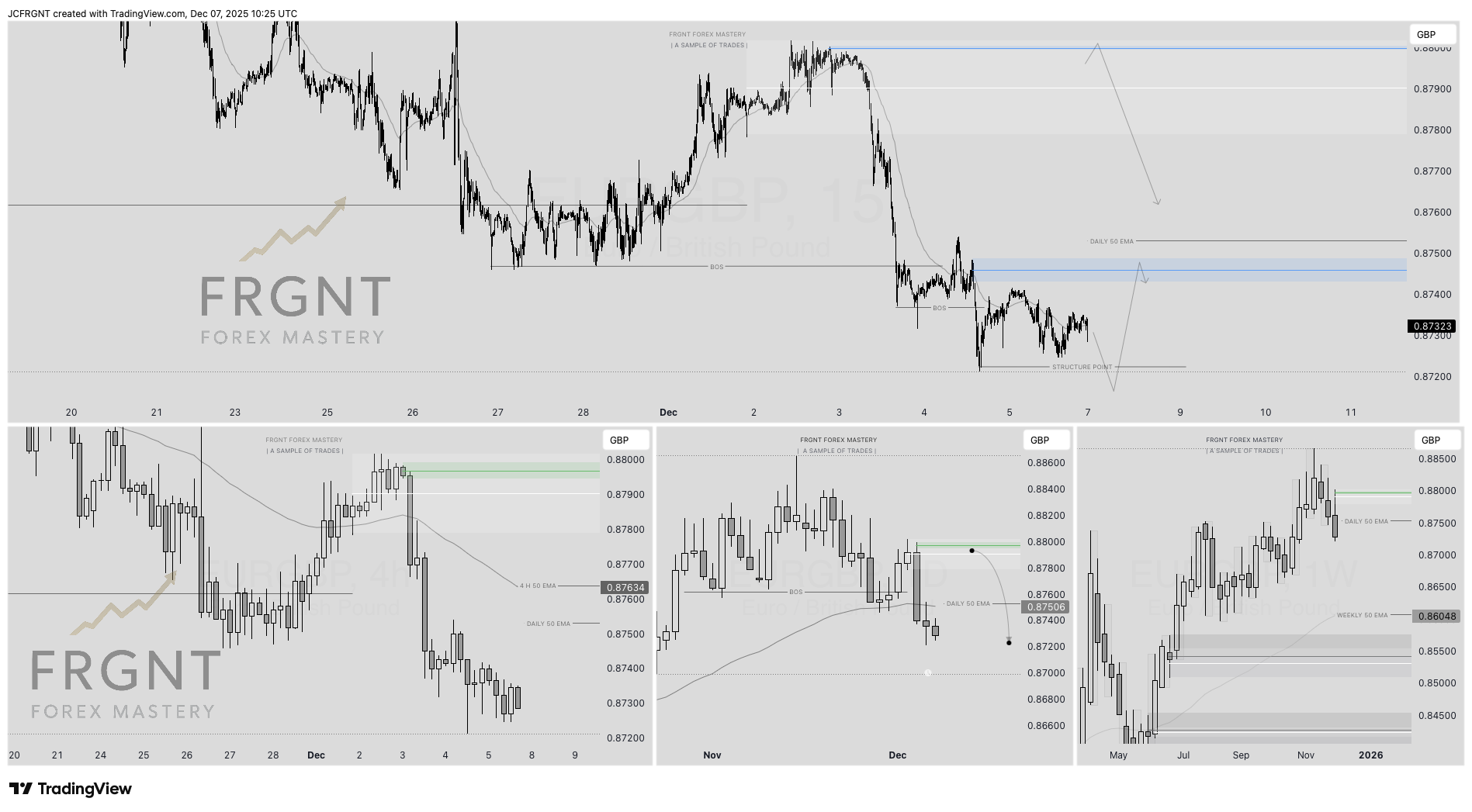 FX:EURGBP Chart Image by JCFRGNT